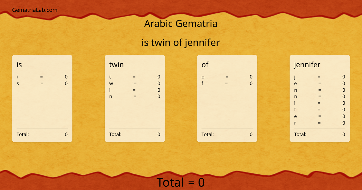 is twin of jennifer in arabic Gematria